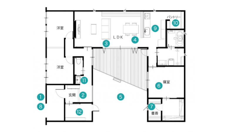 実例②：採光を確保するコの字型・中庭型