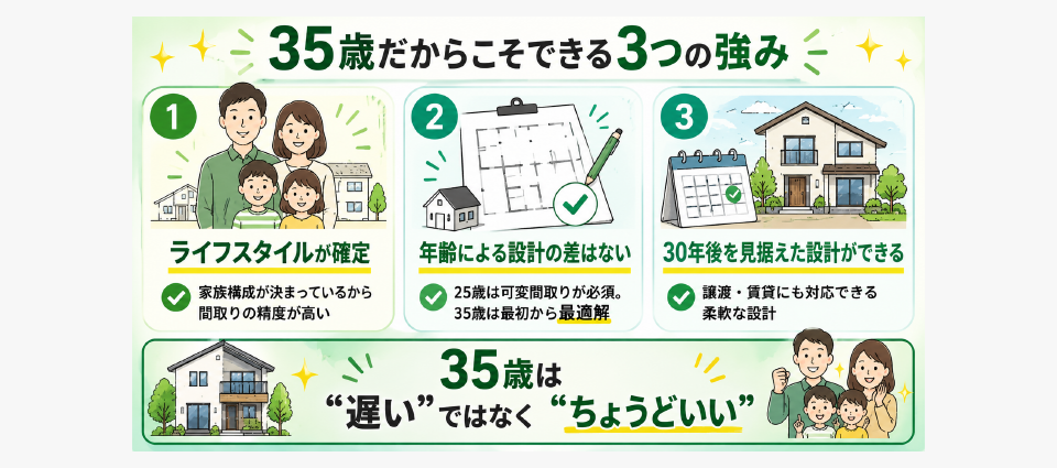35歳だからこそできる家づくり──建築士の視点