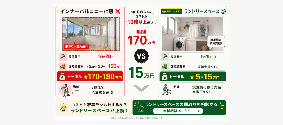 インナーバルコニー窓 vs ランドリースペースの比較