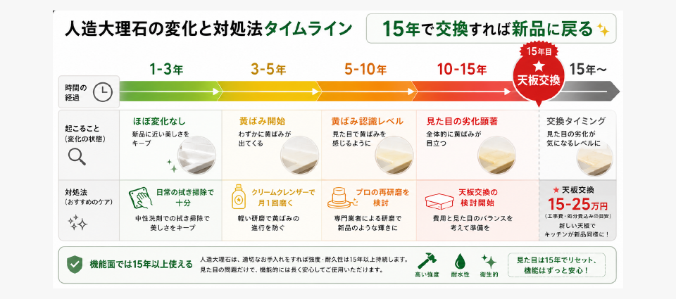 10年後に起こる変化──黄ばみ・色素沈着・傷・割れのリアル