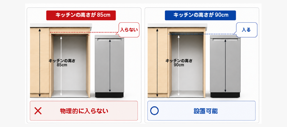 キッチンの高さ85cmで後悔する最大の理由
