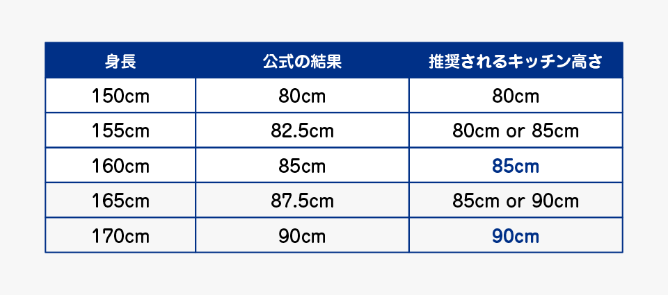 「身長÷2+5cm」の公式は正しいのか？