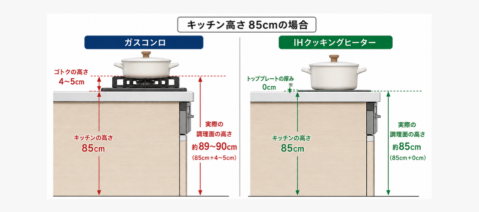 キッチンの高さで見落としがちなポイント