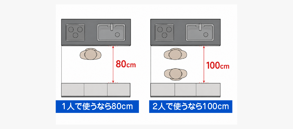 キッチンの通路幅は「80cmか100cm」の二択