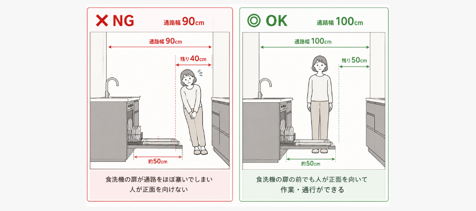 通路幅100cmで得られるメリット