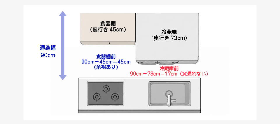 通路幅80cmでも快適に使うための条件