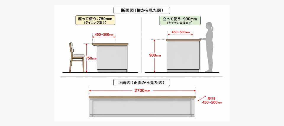 要素②：サイズ（奥行き・高さ・長さ）