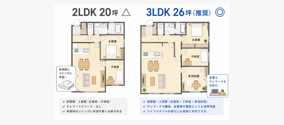 親子二人暮らしの間取りは2LDKより3LDKを選ぶべき理由