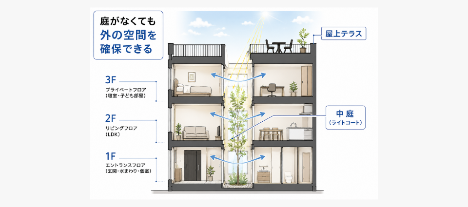 狭小住宅でも「外の空間」を確保する方法
