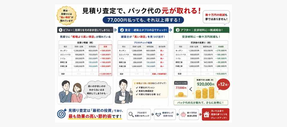 見積り査定で、パック代の元が取れることも