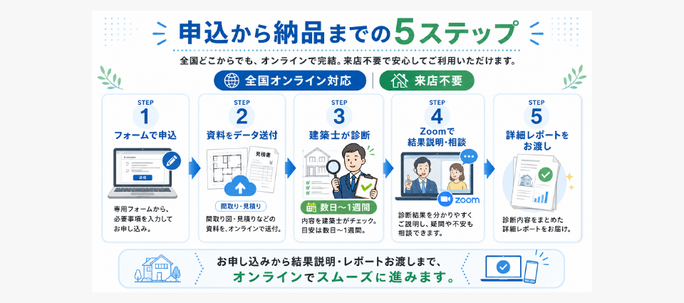 ご利用の流れ