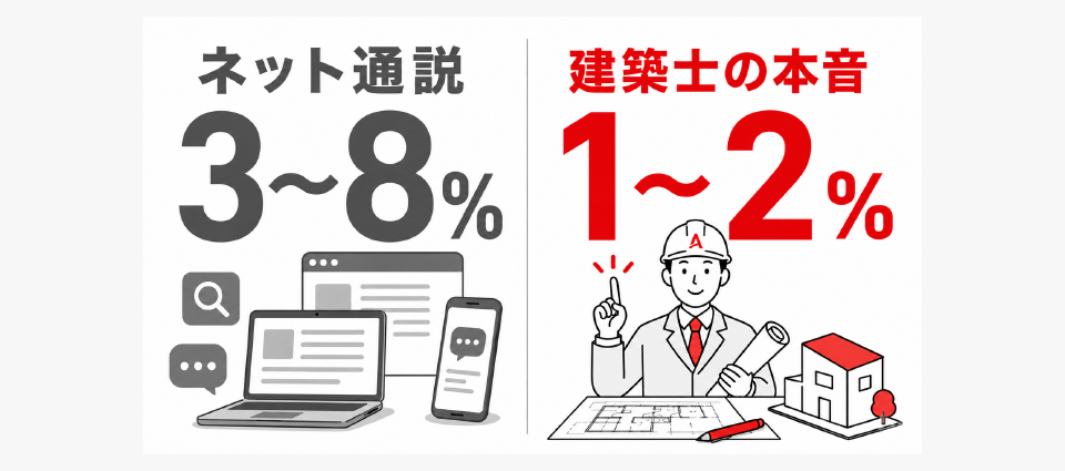 「値引き相場3〜8%」はうのみにしてはいけない