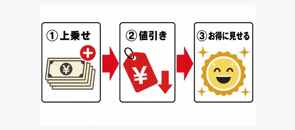 なぜ「乗せ引き」が起きるのか