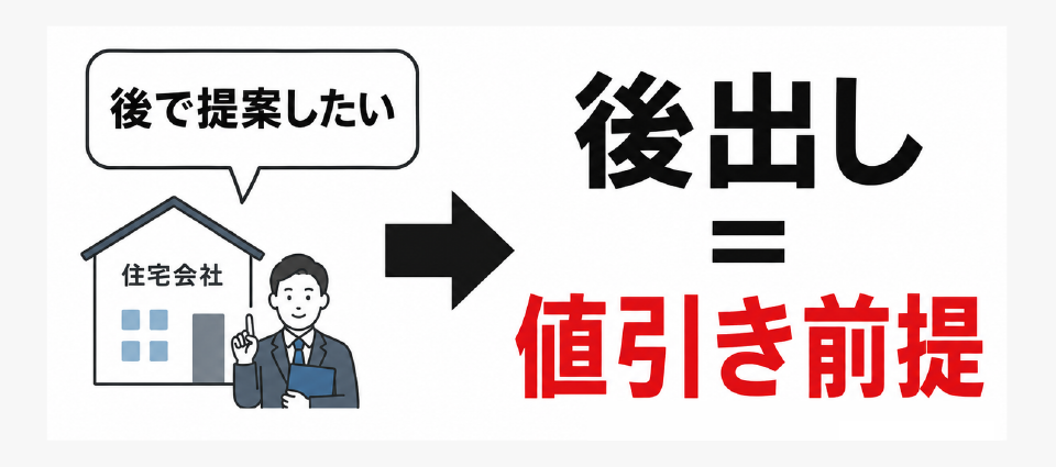 後出ししたがる会社は値引き前提の傾向
