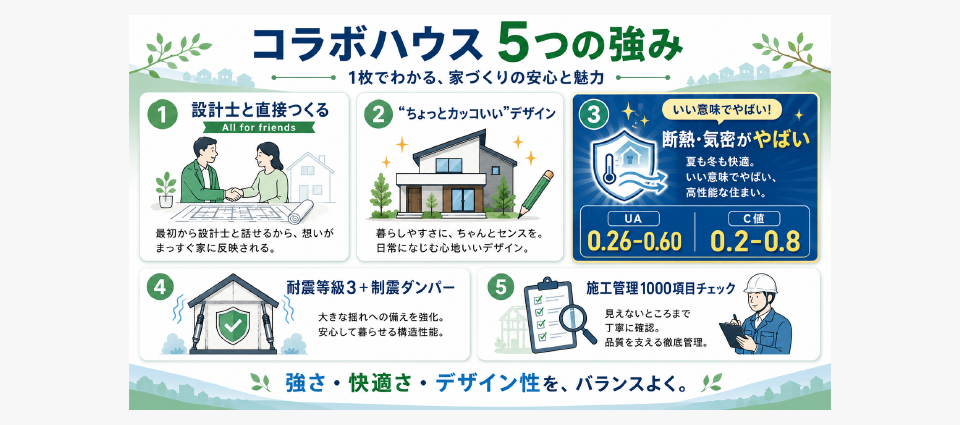 コラボハウスの"いい意味でやばい"5つのポイント