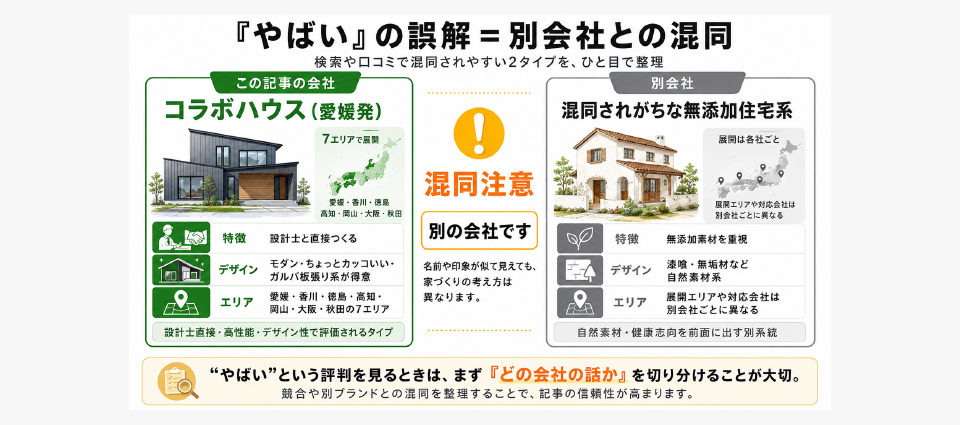 コラボハウスの"やばい"の誤解──別会社と混同されている