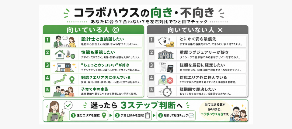 コラボハウスに向いている人・向いていない人
