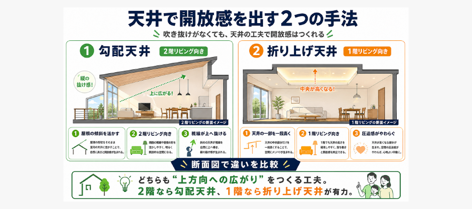 天井の形や高さに変化をつける