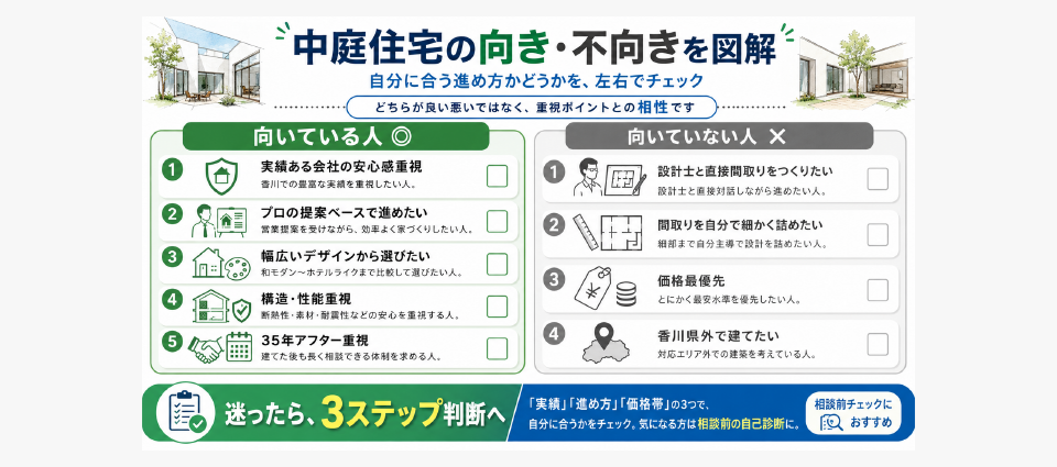 中庭住宅に向いている人・向いていない人