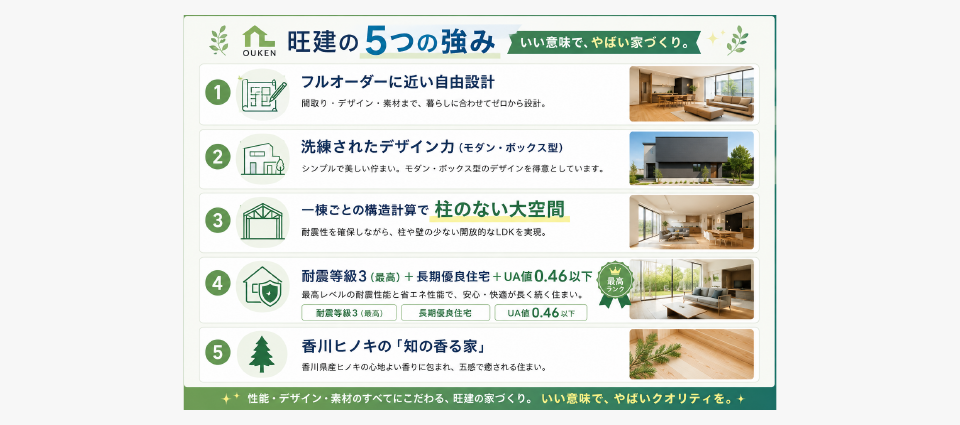 旺建の"いい意味でやばい"5つの特徴とメリット