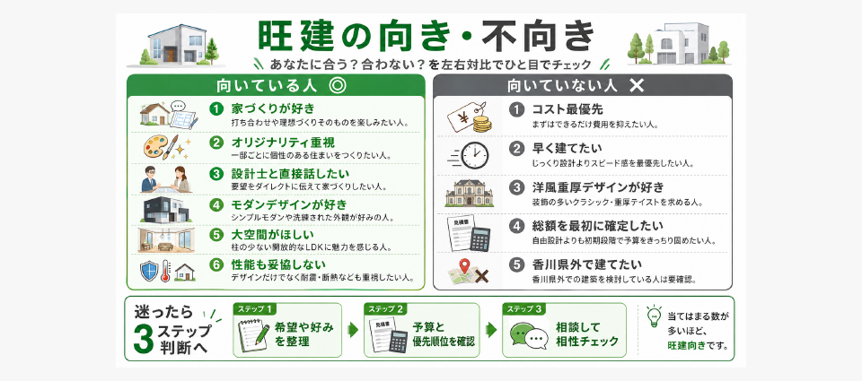 旺建に向いている人・向いていない人