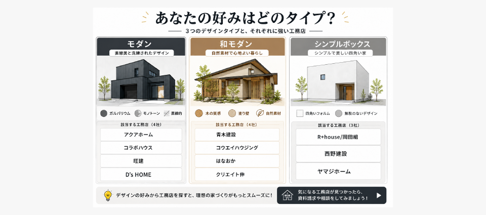 徳島県内のおしゃれでデザインセンスのいい工務店8選