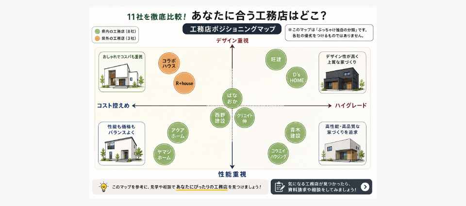 11社の特徴比較テーブル