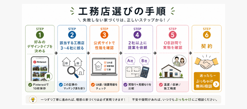 まとめ──徳島でおしゃれな家を建てるなら、デザインと性能の両方を見る