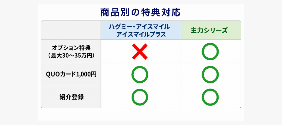 一条工務店の紹介制度はハグミーだと対象外？結論と特典の内訳