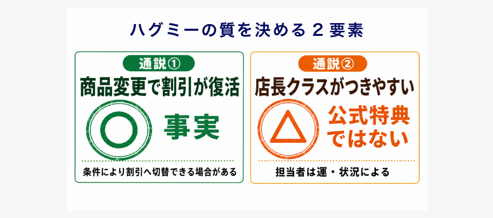 ハグミーでも一条工務店の紹介制度に登録する価値はあるか｜2つの通説を検証