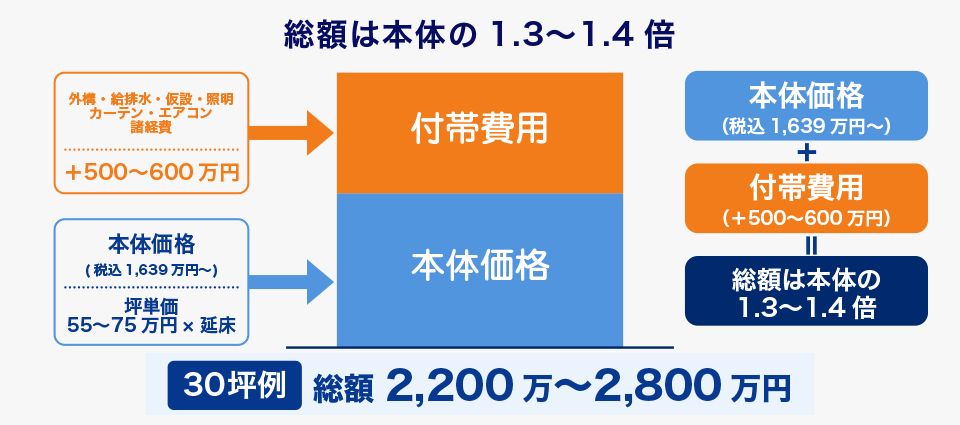その予算、本当にハグミーが最適解か？