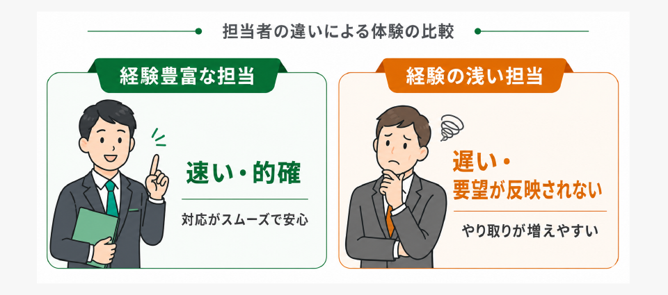 ①営業担当の当たり外れが大きい——相談の現場でも最多の不満