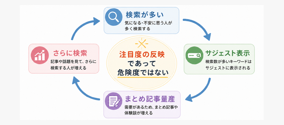 なぜ「一条工務店 やばい」がサジェストに出るのか