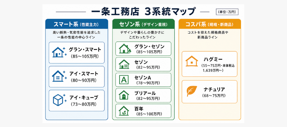 シリーズ別「やばい」の出方の違い｜どの商品を検討しているかで注意点が変わる