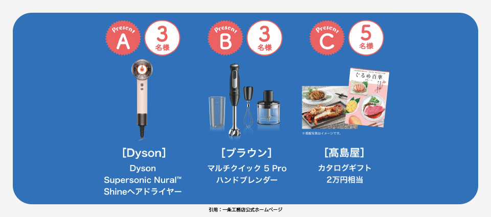 展示場で運だめし！プレゼントキャンペーン（8月2日まで）