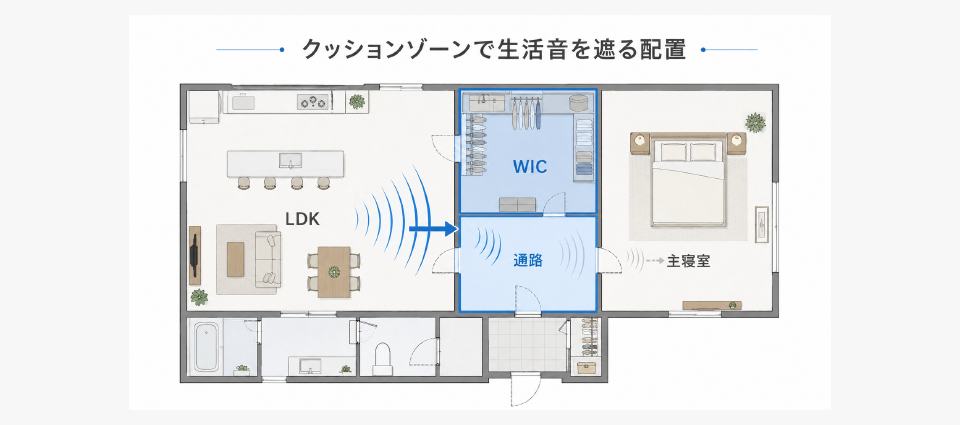 高気密ゆえに生活音が響く