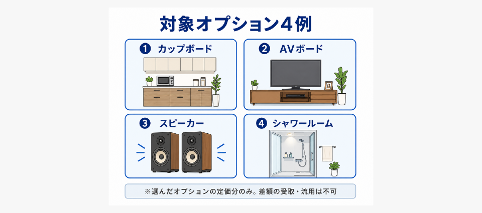 最大35万円相当の人気オプション品が無料になる