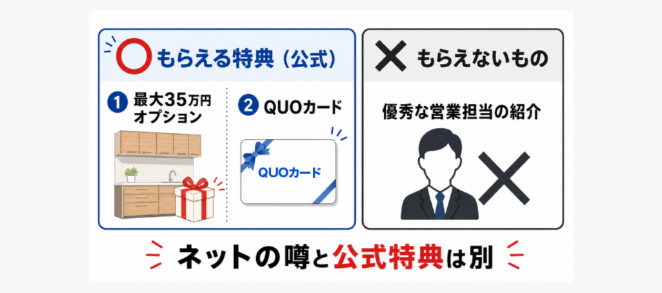 「優秀な営業担当がつく」は公式特典ではない