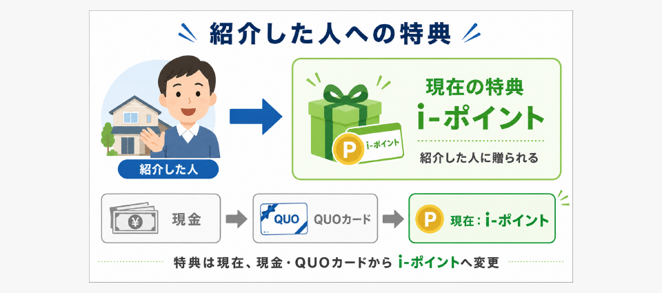 一条工務店の紹介制度で「紹介した人」の特典は？