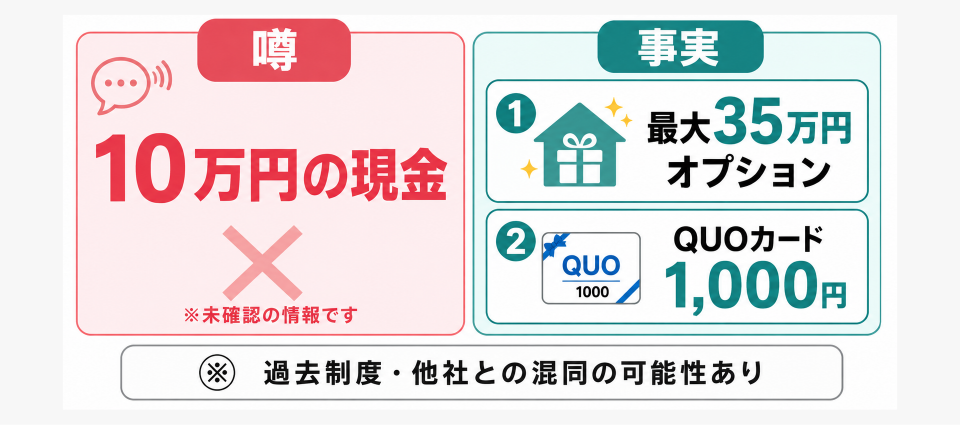 「10万円もらえる」という噂は本当？