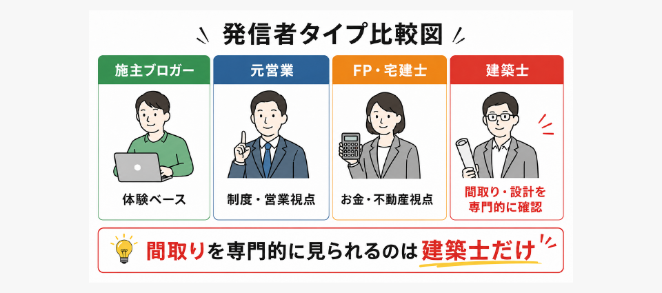 私が提供できるのは「建築士の目」です