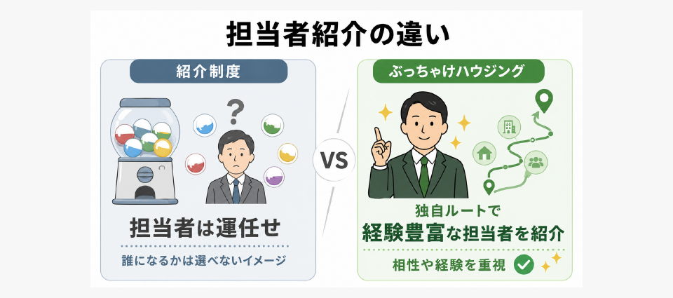 一条工務店の紹介制度にない価値③｜優秀な営業担当を独自ルートで紹介できます