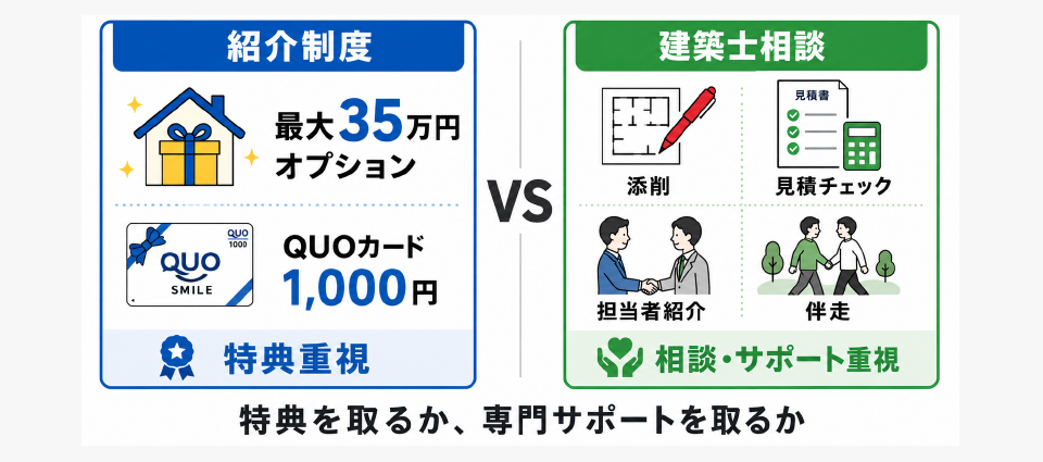 「特典」と「サポートの質」、どちらを取るか