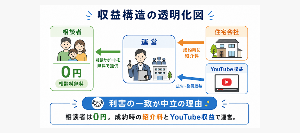 なぜ無料でここまでやるのか