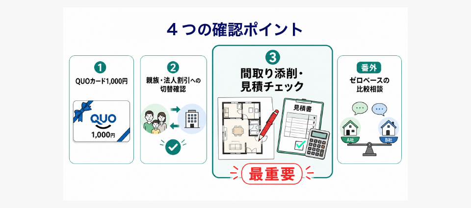 展示場に行った後でも間に合う3つの挽回策