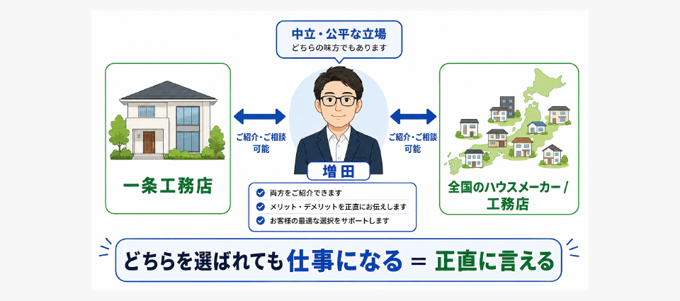 番外：しがらみゼロで「一条が合っているか」を確認し直せる