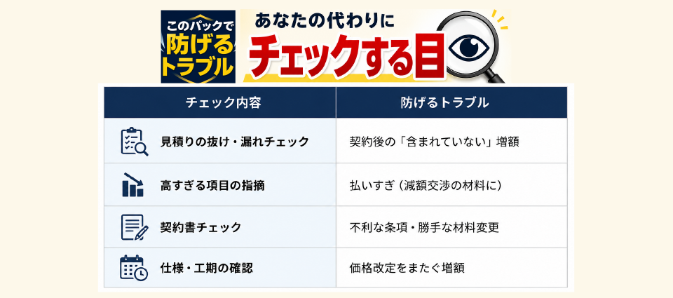 パックで防げるトラブル一覧