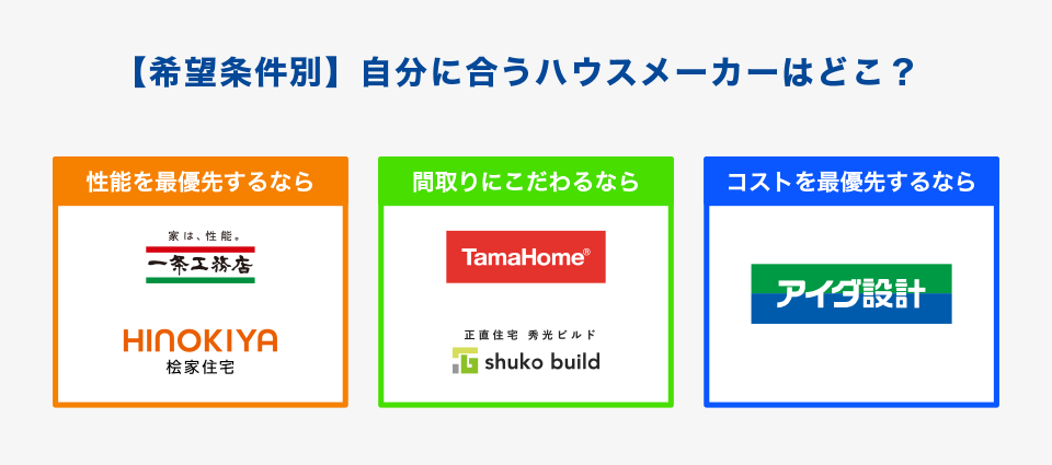 【希望条件別】自分に合うハウスメーカーはどこ？