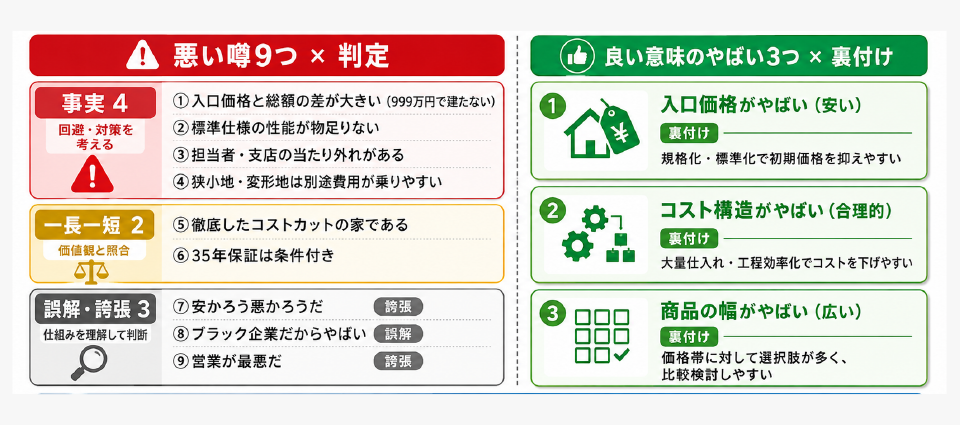「アイダ設計はやばい」は2種類ある｜悪い噂9つと良い意味のやばさを判定