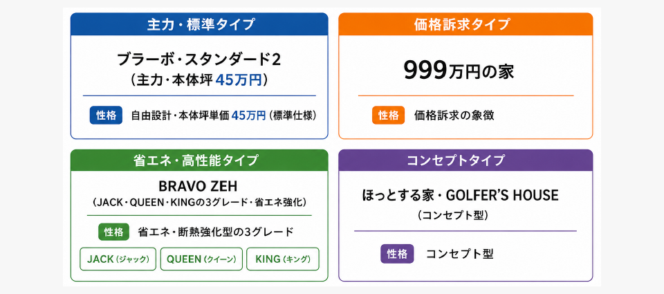 商品別「やばい」の出方の違い｜どの商品を検討しているかで注意点が変わる